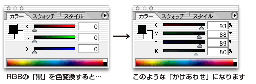 RGBモードからCMYKモードに変換したときの色の変化