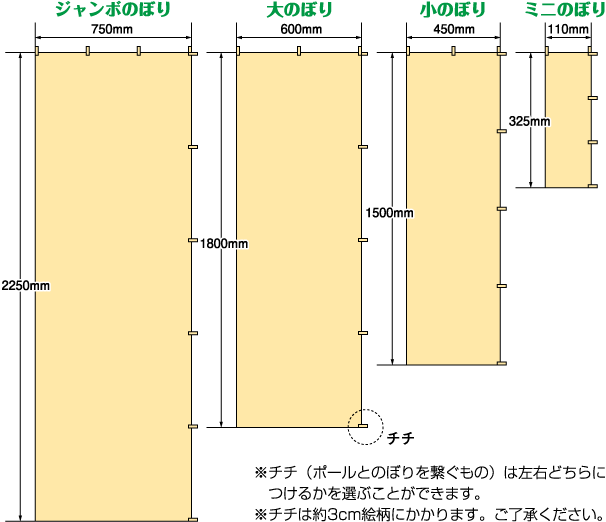 のぼりサイズ一覧