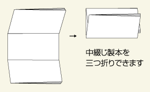 製本＋折り加工パンフレット-イメージ