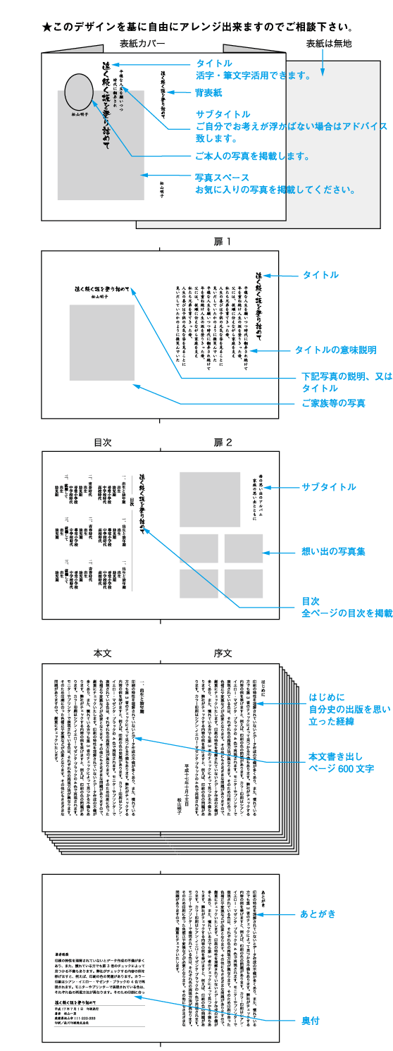 フォーマット2