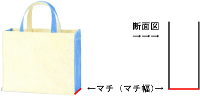 マチ（マチ幅）-図解