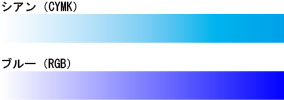 シアンとブルーの違い