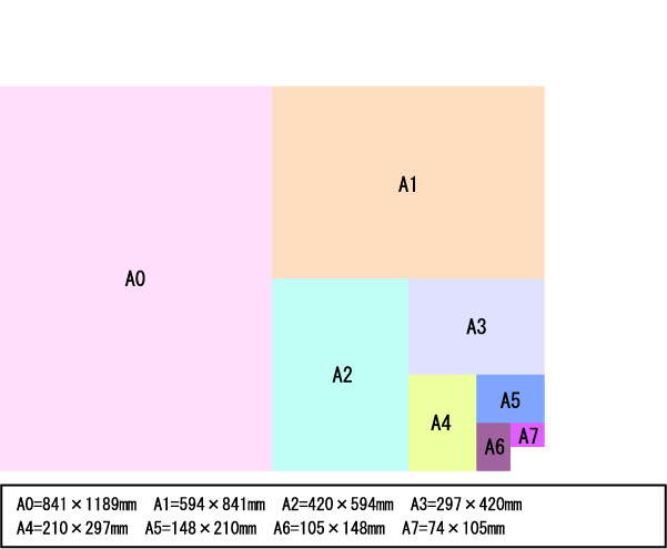 A判用紙-サイズ一覧図