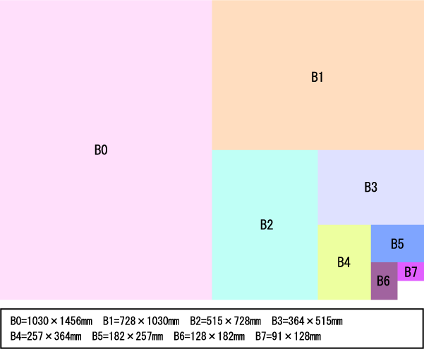B判用紙-サイズ一覧図