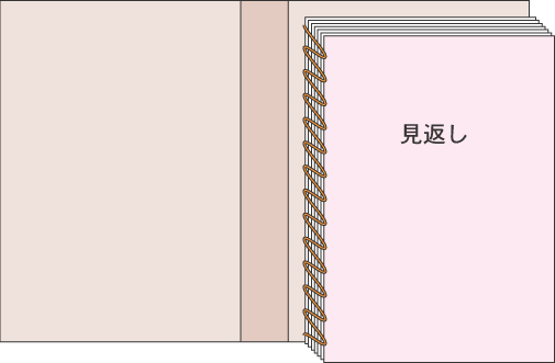 糸かがり綴じ見本-図解