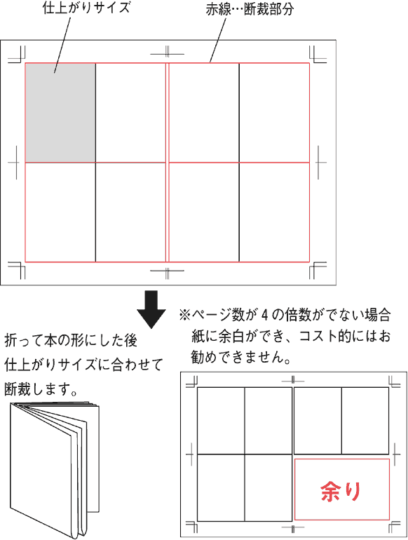 本のページ数-図解